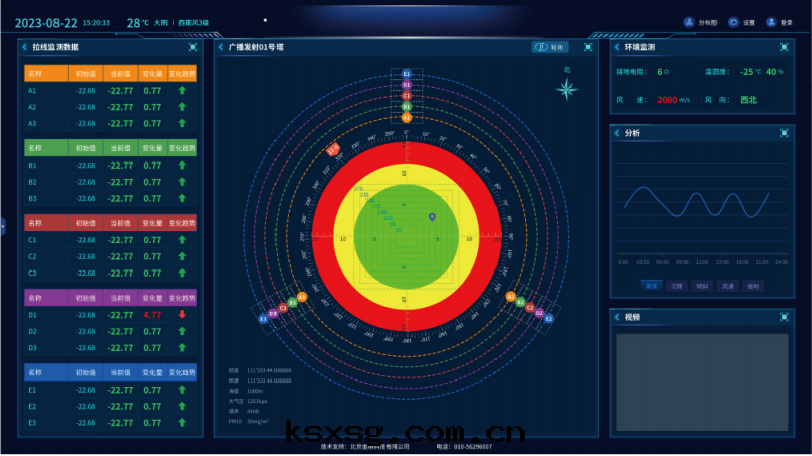 GN-600LX拉线塔安(ān)全(quán)監測系(xì)統