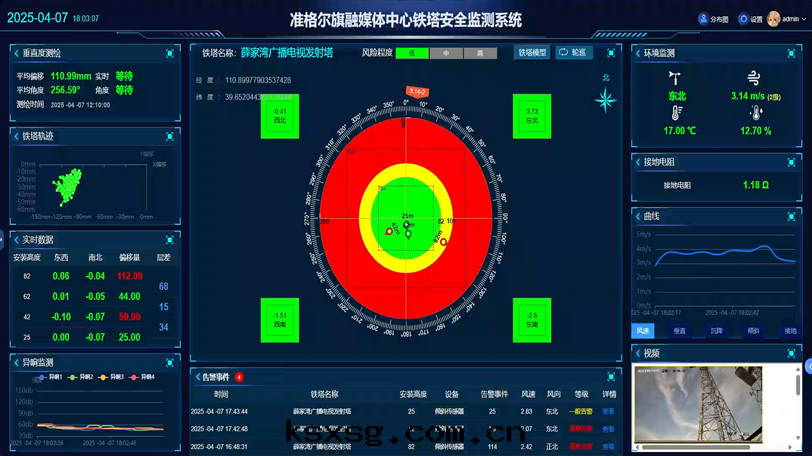 GN-600ZL自(zì)立塔安(ān)全(quán)監測系(xì)統